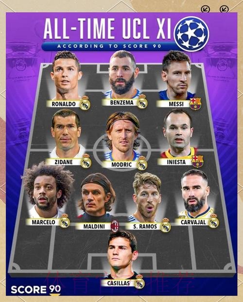 皇马除入选最佳阵容外无人获奖 卡西发文:不太理解 皇马除入选最佳阵容外无人获奖 卡西发文:不太理解